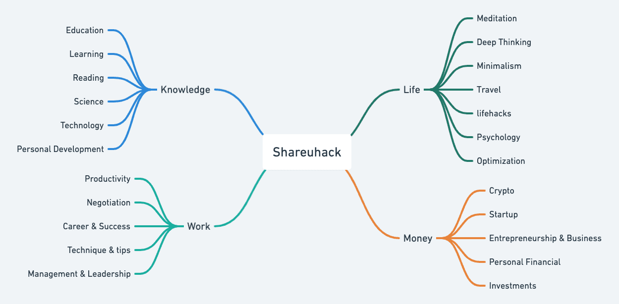 shareuhack-mind-chart